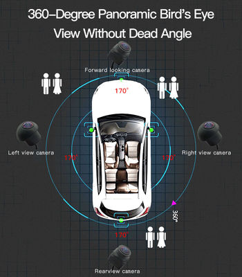 Car 360 Degree Visual Assistance System with Full HD Imaging for Urban Driving Safety